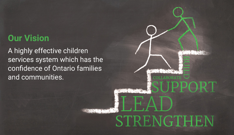 Strategic plan graphic