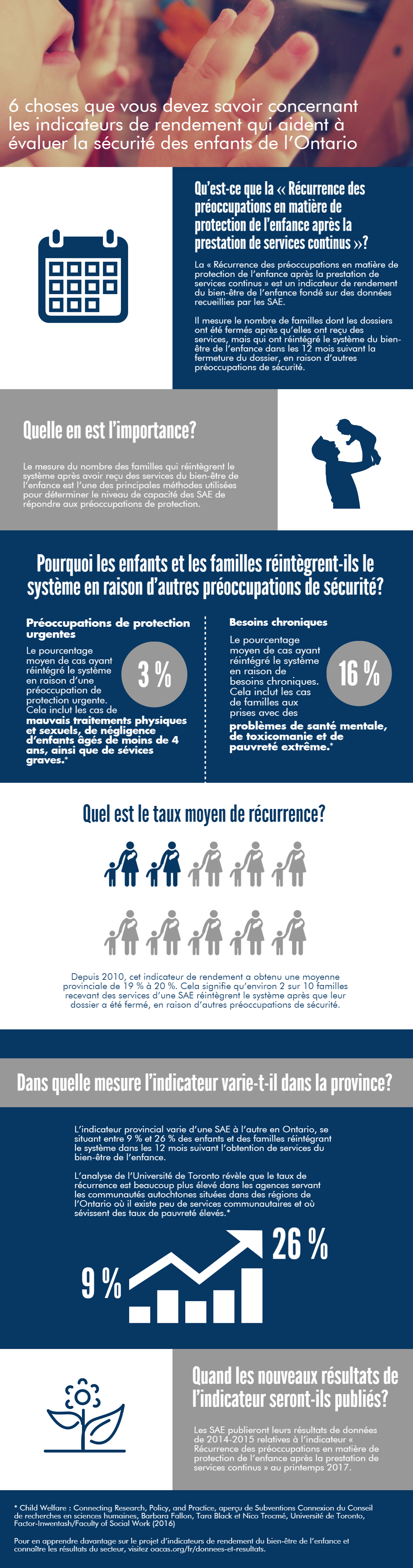 6 choses que vous devez savoir concernant les indicateurs de rendement qui aident à évaluer la sécurité des enfants de l’Ontario