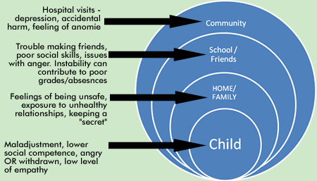 symbolic experiential family therapy