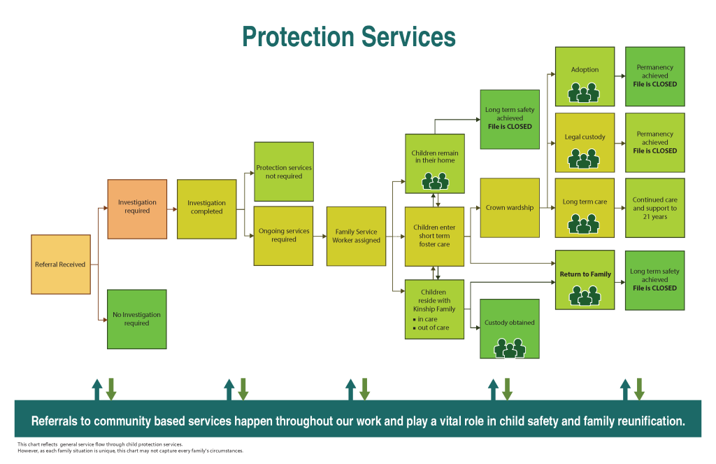 CAPM_2014_Flow Chart