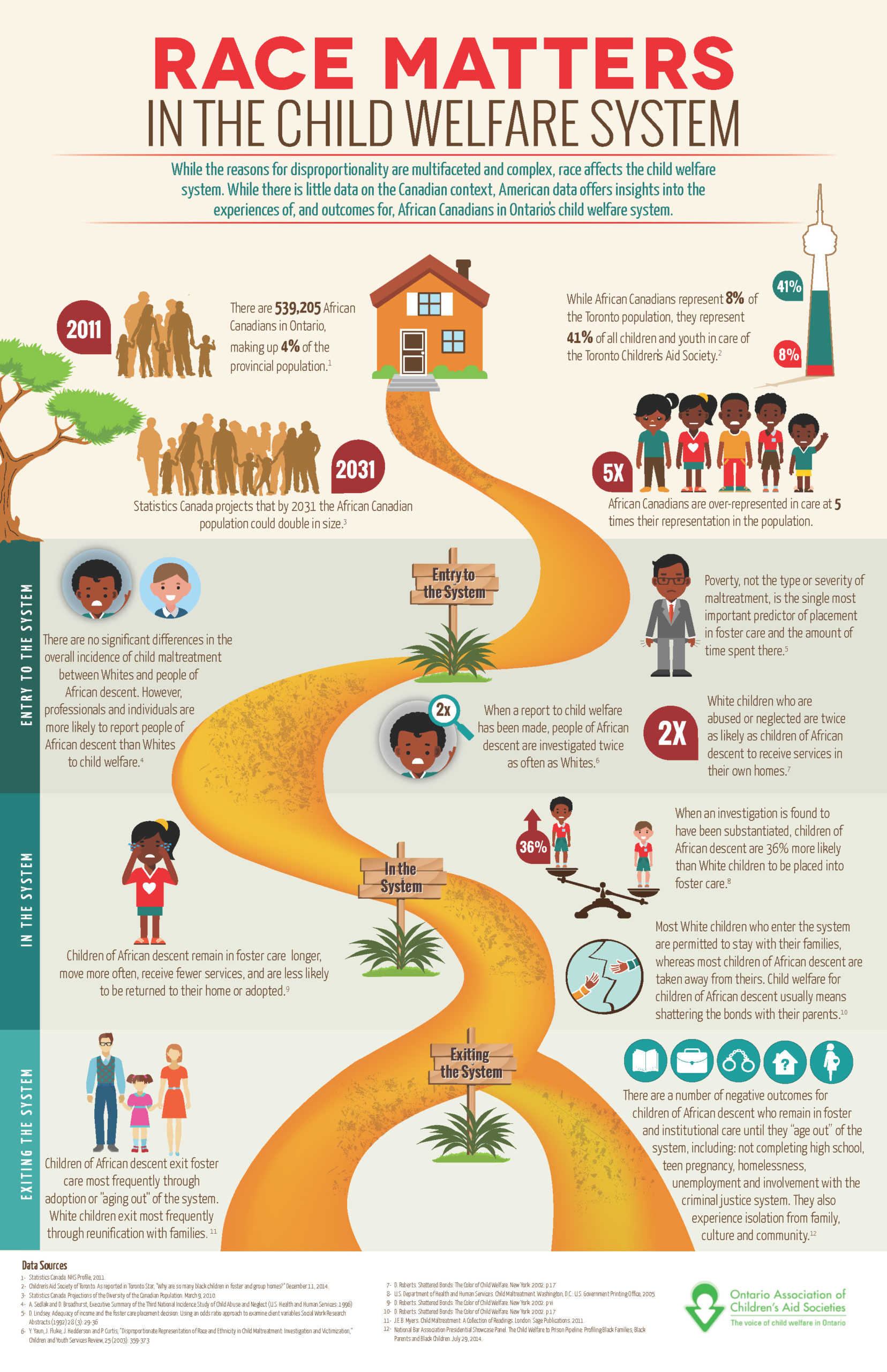 Race Matters in the Child Welfare System Poster