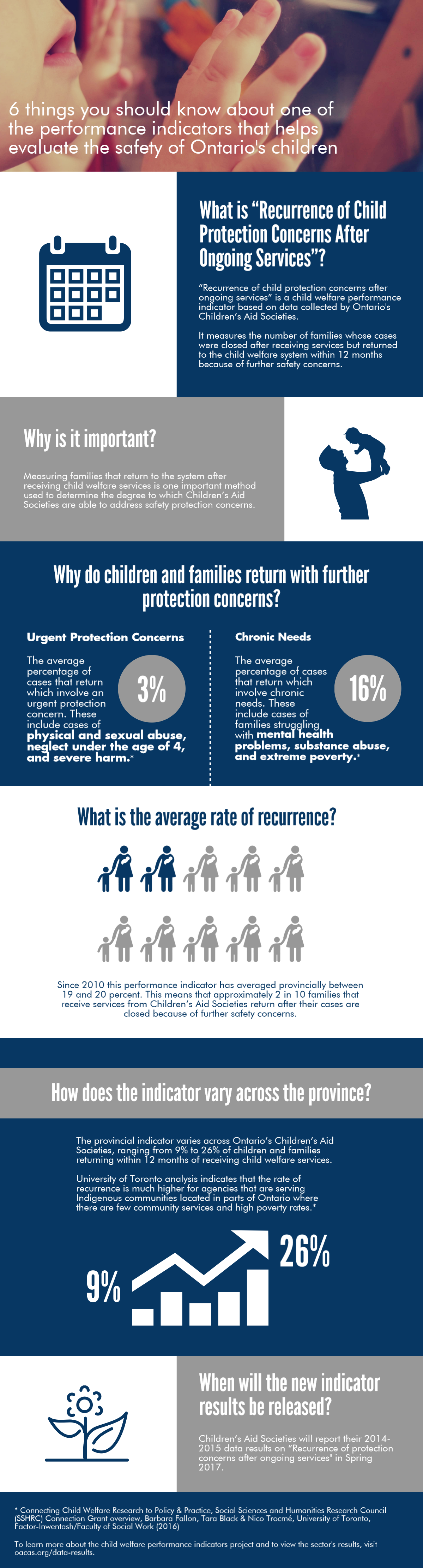 6 things you should know about one of the performance indicators that helps evaluate the safety of Ontario's children