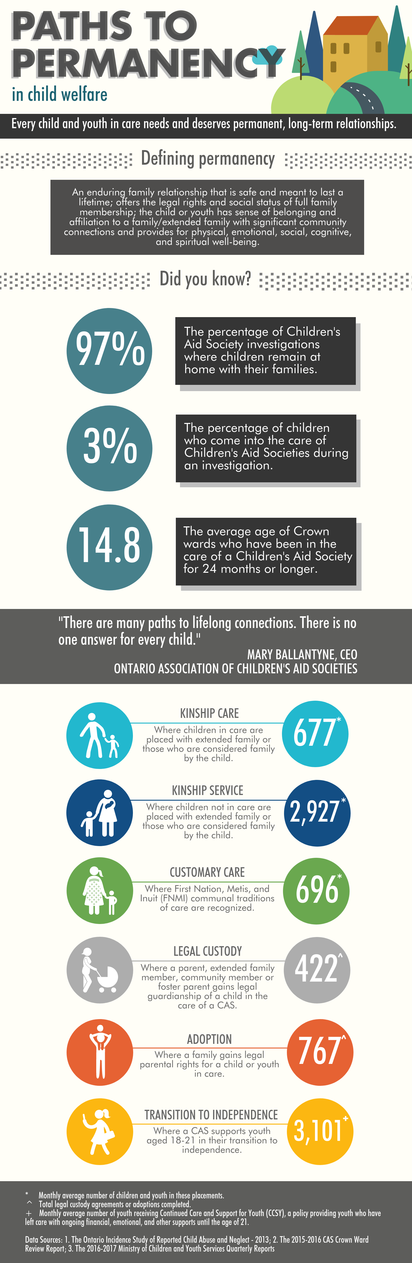 It's Adoption Awareness Month: Let's explore the various paths to permanency in child welfare