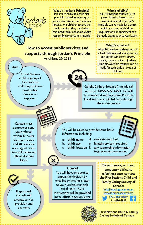 jordans_principle_infographic_web_eng Ontario Association of Children