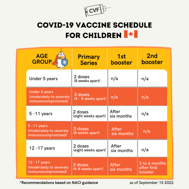 vaccine-schedule-for-children-ontario-association-of-children-s-aid