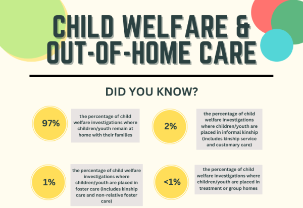 Child Welfare and Out-of-Home Care: 2022-2023 Data and Trends