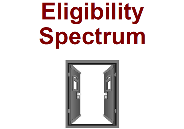 Eligibility spectrum cover page image.