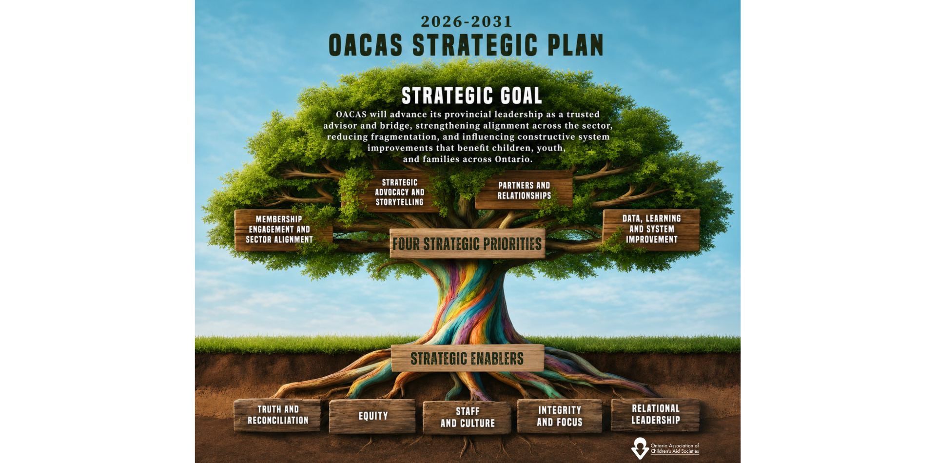 OACAS Launches Strategic Plan 2026–2031 to Strengthen Collaboration, Advocacy and System Improvement